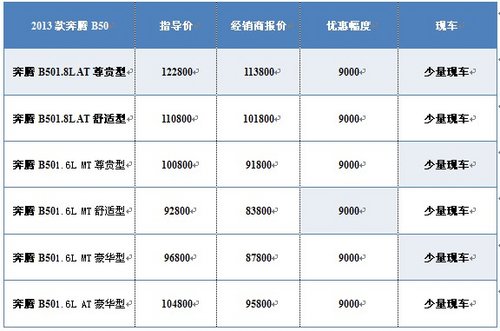 一汽奔腾送福迎春 最高现金优惠1.9万元