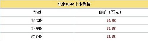 北京BJ40正式上市 售14.68—18.68萬元