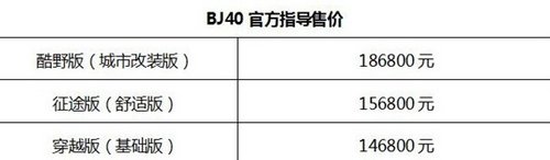 北京汽车BJ40上市发布会现场直击