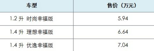 雪佛兰迎新第一礼 新赛欧超级实惠送到家