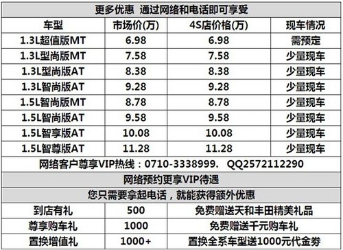 襄阳一汽丰田 新威驰现车销售数量充足