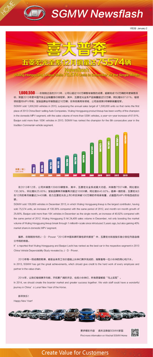 喜大普奔 五菱宏光全系12月销售达75578辆