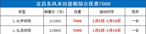 宜昌东风本田思铭全系最高优惠7000