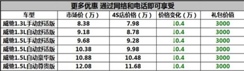 宜昌德龙丰田新威驰VIOS现车充足