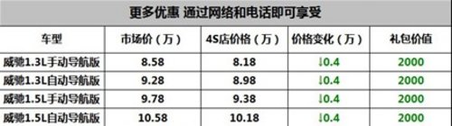 宜昌德龙丰田新威驰VIOS现车充足