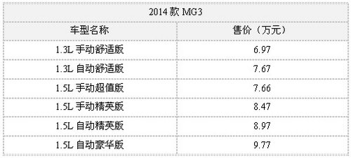 2014款MG3厦门到店 仅售6.97万-9.77万