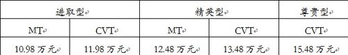 城市SUV标杆 长安铃木锋驭燃情登陆佛山