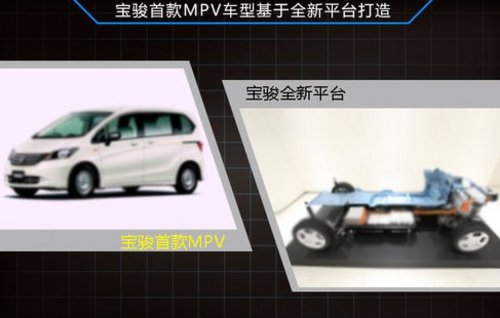 基于全新前驱平台打造 宝骏将推首款MPV