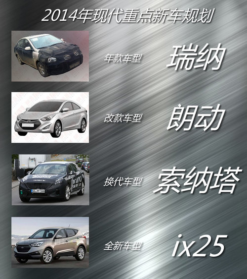 新车硬碰硬 韩系12款新车布局中国市场