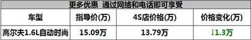 荆门高尔夫新年价格奇迹现车惠13000元