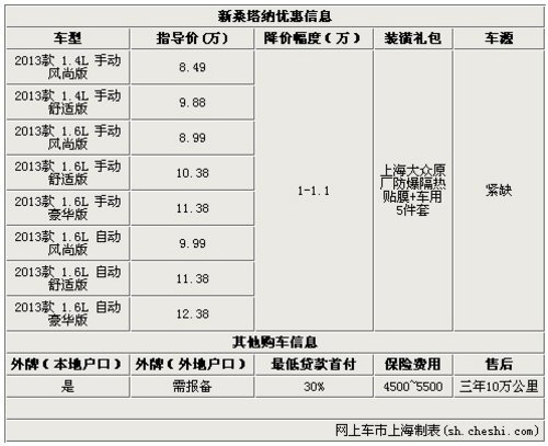 大众桑塔纳现优惠降价出售送装潢大礼包