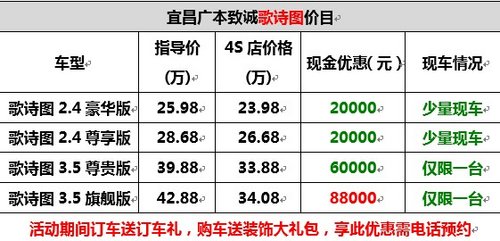 宜昌本田歌诗图7.2万起马上开新车过年