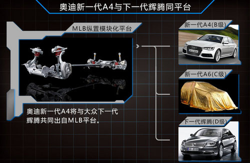 奥迪全新A4轴距再加长 将与辉腾同平台