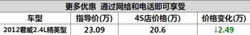 别克君威2.4L精英车型年前优惠3.5万