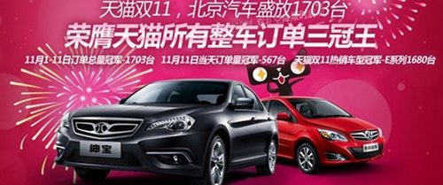 北京汽车年销量突破20万