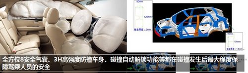 马上有车  2014新年最热门SUV车型盘点
