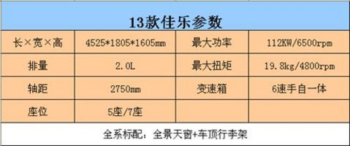 东莞起亚佳乐神马贺岁版万元钜惠送贺礼