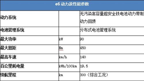 免摇号，比亚迪秦、e6 1月7日天津上市