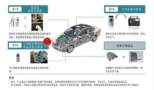 宜昌奔驰新春出行之空调系统维护