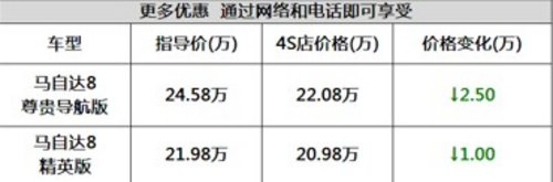 宜昌马自达8中大型MPV 最高钜惠25000