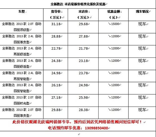 全新胜达开年大甩卖 降1.6万分期0利息