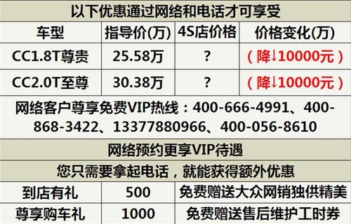 武汉大众CC现车新年首次降价惠18000元