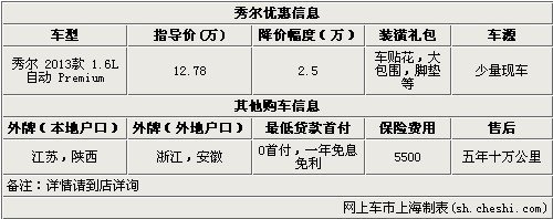 秀尔现金让利2.5万元 送车贴花，脚垫等