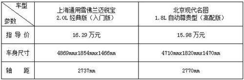 名图、迈锐宝综合实力大比拼