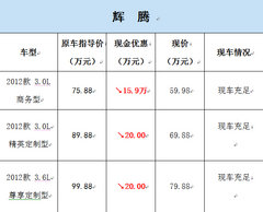 江西驰腾辉腾汽车 载誉2013•启程2014