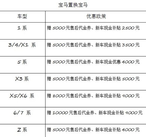 2014年苏州宝华BMW二手车尊享有礼置换