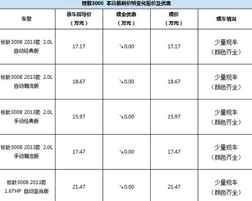 羊西线安捷标致3008少量现车送万元礼包