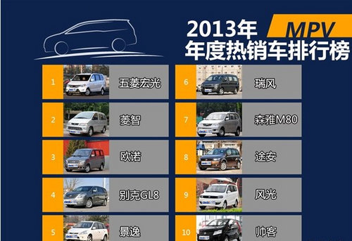 2013年国内热销车型排行榜 SUV/轿车/MPV盘点