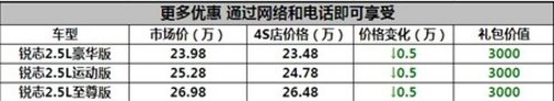 一马当先迎丰年 新锐志全系让利5千元