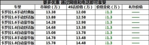 辞旧迎新卡罗拉直降13000元