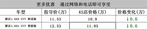 贵州安顺日产骐达新年倾情巨惠0.6万元