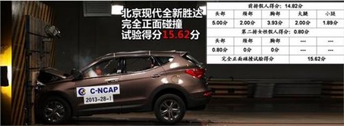 北京现代全新胜达获C-NCAP五星安全评价