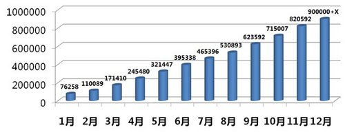 在逆境中进击，盘点东风日产的2013