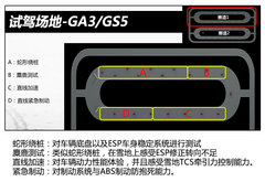 全部具备ESP 广汽传祺GS5/GA3冰雪试驾