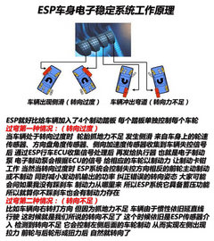 全部具备ESP 广汽传祺GS5/GA3冰雪试驾