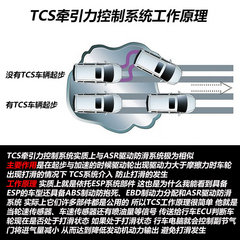 全部具备ESP 广汽传祺GS5/GA3冰雪试驾