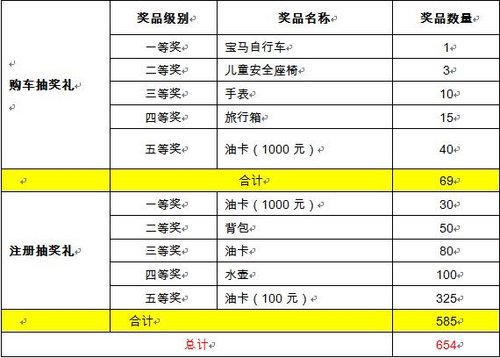 “宝马迎春，礼遇送福”活动亲情招募中