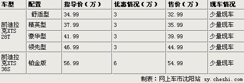 凯迪拉克XTS与全球政商领袖共襄年度盛会