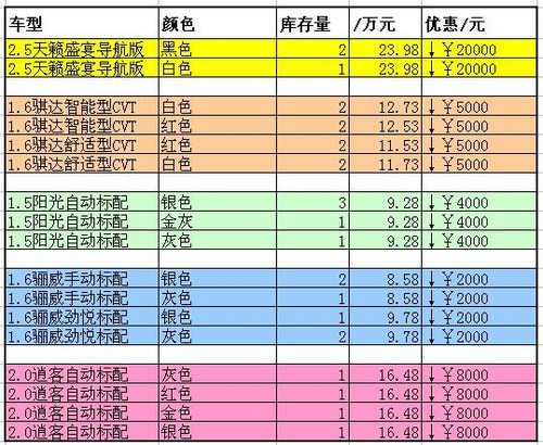 开年特惠 三明东风日产等你来抢抢抢