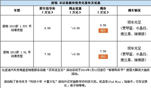 贵商比亚迪“新春购车节“感恩大酬宾活动