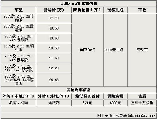 东风日产天籁购车 送5000元装潢大礼包