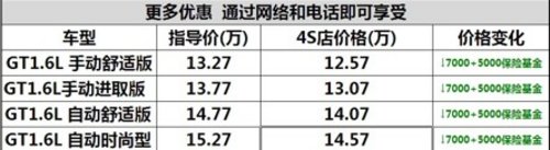 宜昌别克英朗GT贺岁优惠2万送5000保险