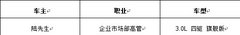 新帕杰罗•劲畅车主故事