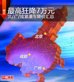 最高狂降7万元 北/广/成紧凑车降价汇总