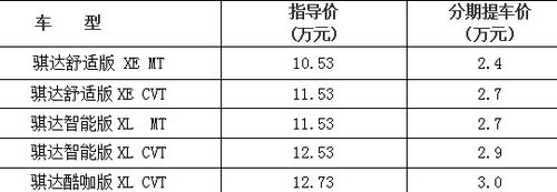 1月18日港宏日产购车马上发钱啦