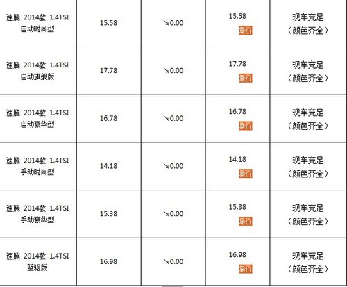 速腾现车充足 订车每天还给100元补贴